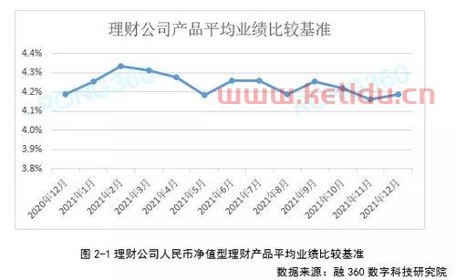 理财净值型怎么折算年化收益率 (净值型理财计息)