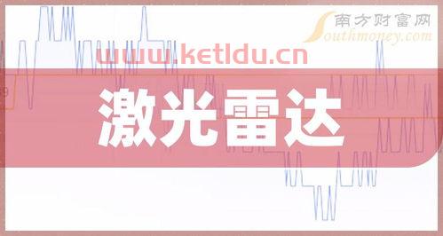 光伏激光雷达股票龙头〖吉翔股份有锂矿吗〗