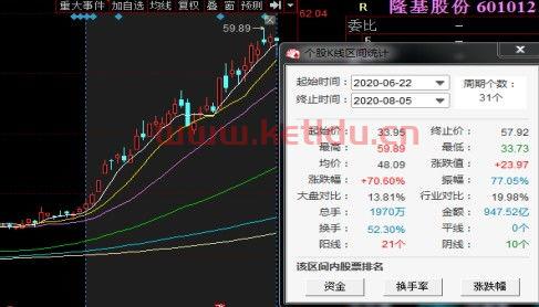 光伏产业龙头股票有哪些(光伏组装龙头股票)