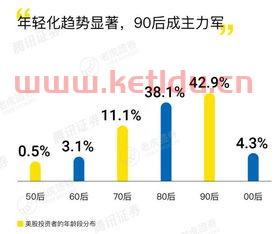 美股投资组合报告范文图片〖美股etf是什么〗