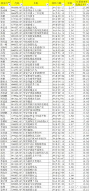 银行理财经理试用期间的业绩累积算吗(银行理财经理个人业绩)
