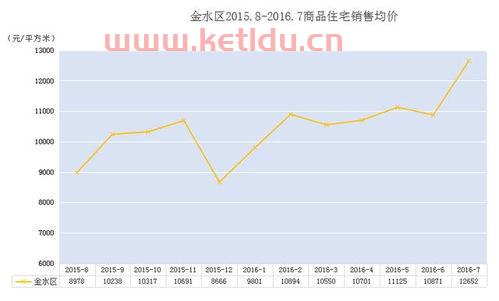 东莞各个区镇房价趋势分析〖或许难以置信 东莞新房 4万 的时代,快来临啦〗