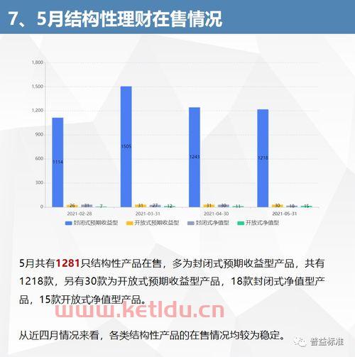净值型基金的业绩基准是什么意思 (净值理财和业绩基准型)