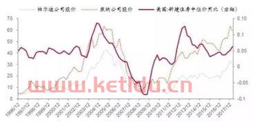 房产交易的销售额含税吗〖一般纳税人房地产销售的税率〗