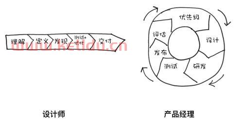 设计师一个月多少钱 (景观转行产品经理工资多少)