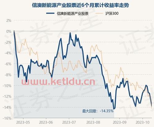 信澳新能源产业股票今日净值〖真正看懂 基金回撤 ,才真的叫会买基金 〗