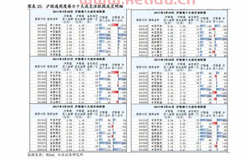 怎么快速查询基金净值情况〖要想看当天的基金净值怎么看 〗