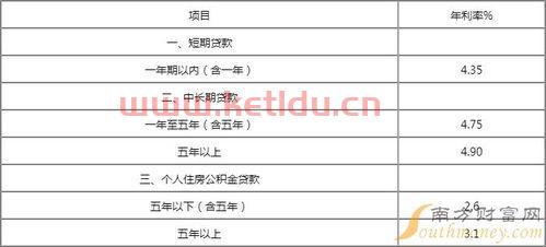 中行商业贷款房贷利率是多少(西安中行房贷利率协商)