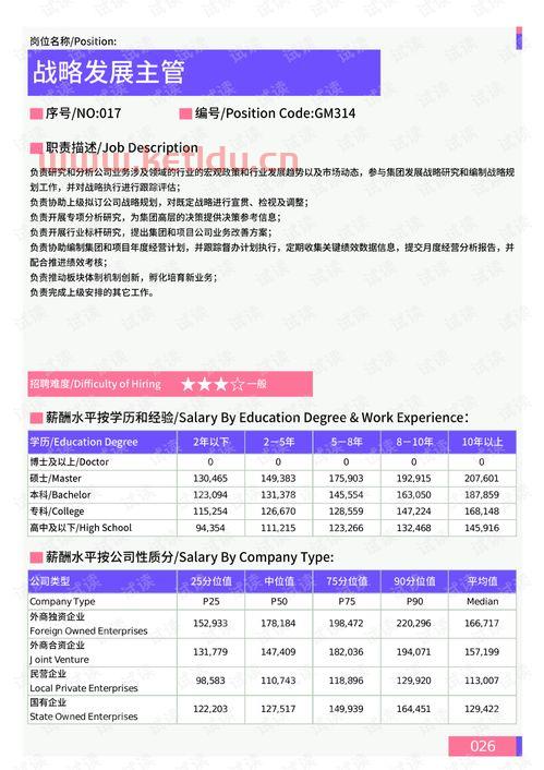 如何做好一个酒店经理(酒店开发经理工作工资)