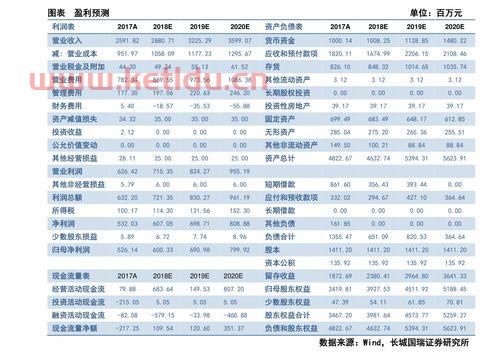 东方教育股票今日净值〖什么是东方财富〗