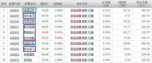基金净值查询器怎么看〖基金实际净值如何查看 〗