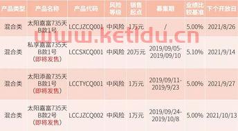 理财净值型和万份收益〖基金理财的万份收益 基金理财的万份收益是什么意思 〗