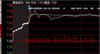 单只股票的一二级市场是并存共进的是吗 (共进股票净值)