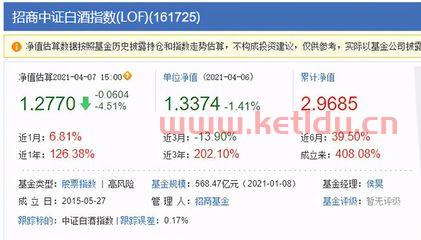 天天基金网怎么查净值〖当日净值怎么看 〗