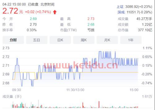 广药涉及到内部交易〖范广鸣主要事实〗