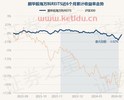 reits基金净值怎么确定〖reits分红规则有哪些 〗