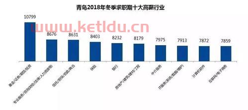 外贸销售总经理工资高吗〖做外贸的业务经理薪资〗