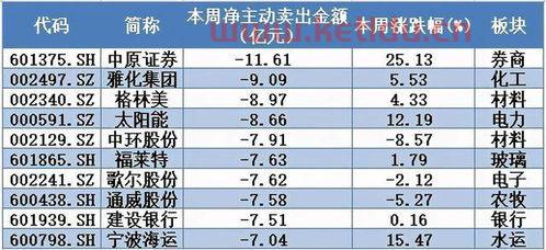 股票主力资金主动卖和被动买〖股价被动买入买出 主动卖出卖入 是什么意思〗