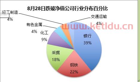 跌破净值优质股票〖股市高手指点目前跌破了净值的股票有哪些 〗