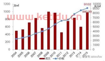 重庆渝北空港新城那边房价怎么样 (渝北房价涨跌趋势最新分析)