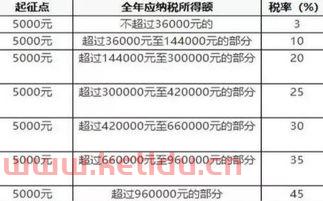 离职工资的计算规定(离职结算工资未超过3倍)