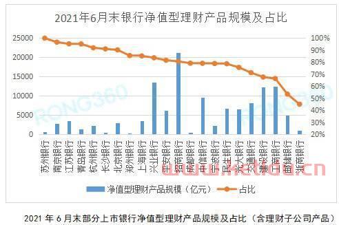 非净值型理财产品是什么(非净值型理财的用途)