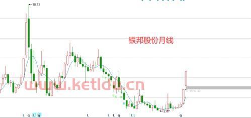怎样分析期货 股票成交量明细 (期货主力出货走势图解)