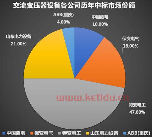 2023年基建和新基建概念股一览(中国西电股票股吧净值)