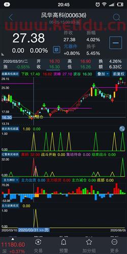 如何看出股票有主力资金(如何去分析股票主力资金)