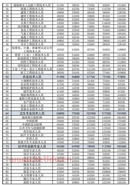 酒店都有哪些职位 (酒店安保经理工资待遇)