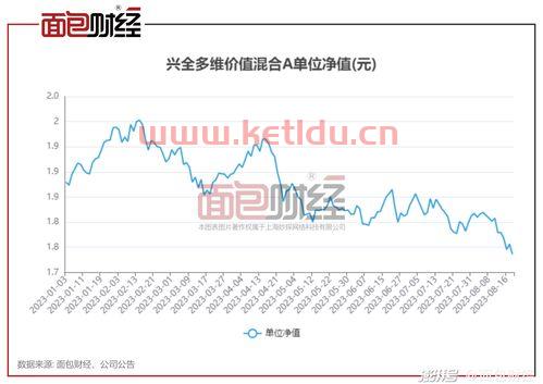 001838最新基金净值〖001838基金两天长直是零为啥 〗