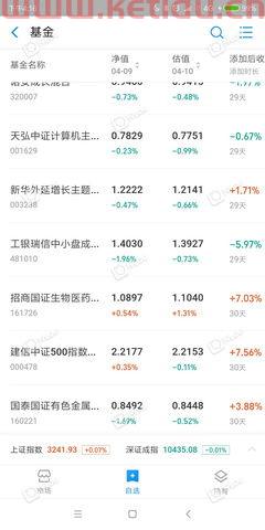 基金净值查询在哪里可以查询 (怎么查买时的基金净值)