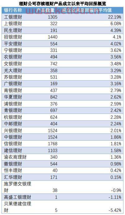 近期理财产品亏损原因分析〖稳健理财为什么每天都亏〗