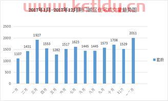 荆门房价趋势分析〖荆门为什么房价低〗