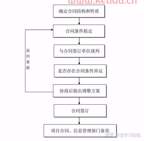 施工单位工程款结算流程图〖工程项目验工计价实施细则〗
