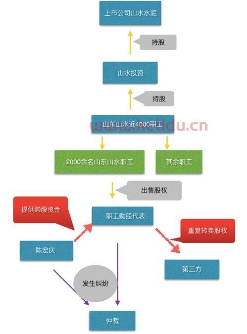 工程款结算纠纷仲裁〖在建筑工程上出现决算纠纷该怎么处理〗