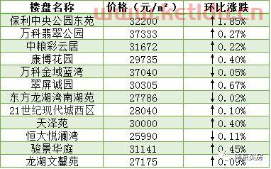 哪里能够查看真实的房屋成交数据 (房产二手买卖价格查询系统)