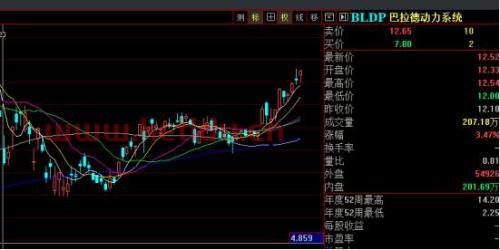 十大氢燃料电池概念股一览(华昌化工股票代码净值)