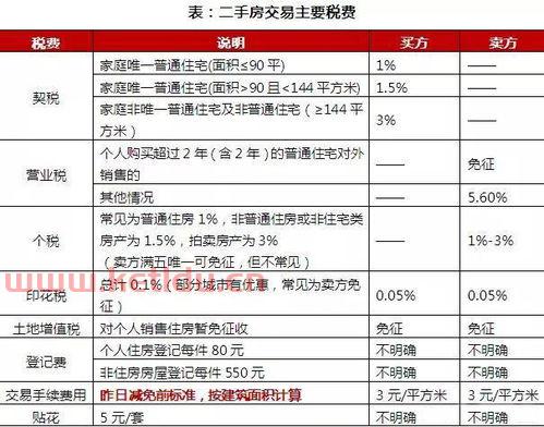 房产交易税晚上怎么缴费〖房产交易时如何缴税〗