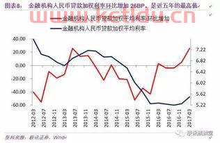 中行佛山抵押贷款利率〖中行贷款利率3.85高吗〗