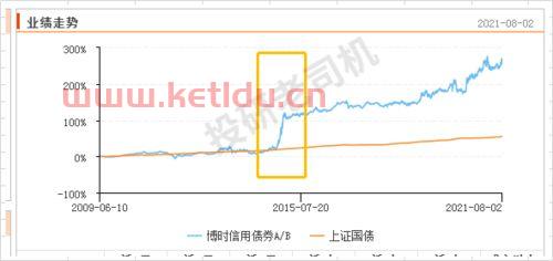 基金实际净值如何查看(基金年化净值怎么看)