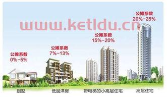 房地产基础知识,什么叫低公摊,低容积,低密度(海南低容积别墅价格表最新)