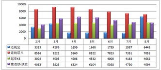 首药控股亏损原因分析报告〖一季度仅收入708元,首药控股火了,公司目前的境况如何 〗