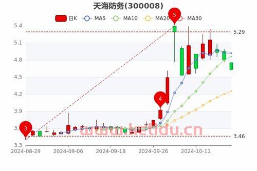 天海防务股票净值〖天海防务为什么不分红〗