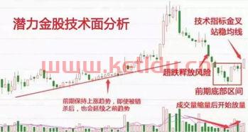 主力资金隐性建仓股票〖什么走势是主力建仓〗