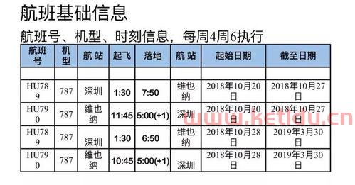 海南飞英国的机票价格〖现在去英国需要多少钱 〗
