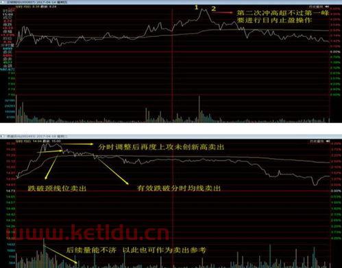 股市盈利和股票亏损的区别〖股票亏盈是什么意思是什么〗