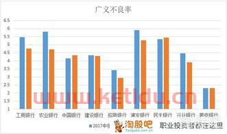 早期银行亏损原因分析报告〖企业亏损的原因分析〗