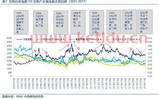 豆粕亏损原因分析图解〖平地惊雷 豆粕超跌大涨28.03%,发生了啥 〗