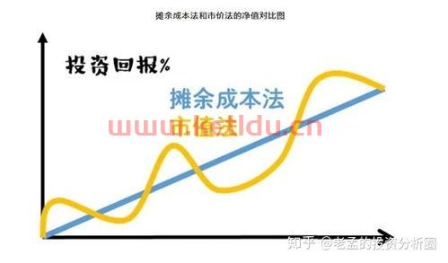各个银行理财亏损原因有哪些〖为什么银行理财都亏了〗